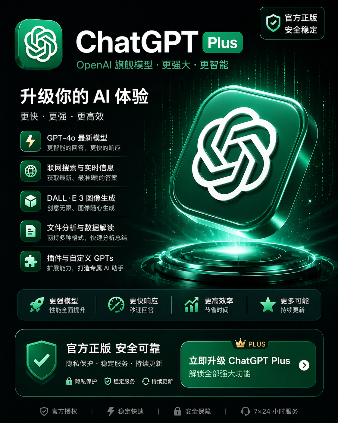 ChatGPT Plus